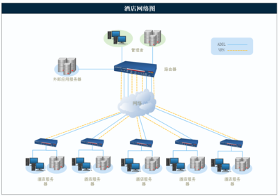海量優質網絡圖模板與超實用設計軟件 加速軟件開發流程的專業利器